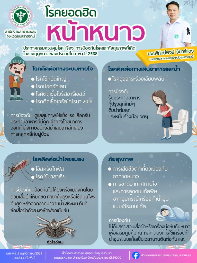 โรคยอดฮิต หน้าหนาวประกาศกรมควบคุมโรค เรื่อง การป้องกันโรคและภัยสุขภาพที่เกิด ในช่วงฤดูหนาวของประเทศไทย พ.ศ.2568